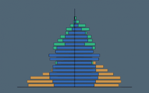 The Missing Links in the Demographic Dividend | New Security